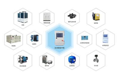 威浪仕（LASWIM）智慧節(jié)能泳池設(shè)備 以自動化科技打造高品質(zhì)學校泳池